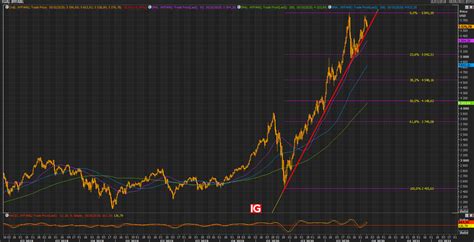 djia live ticker|dow jones en temps réel.